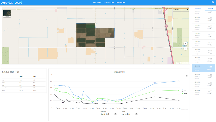 Building visual agro service based on weather and satellite data | Part 2: Satellite imagery