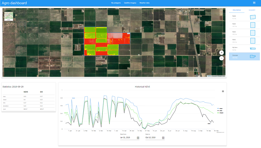 Building visual agro service based on weather and satellite data  I Part 1: Agro Dashboard